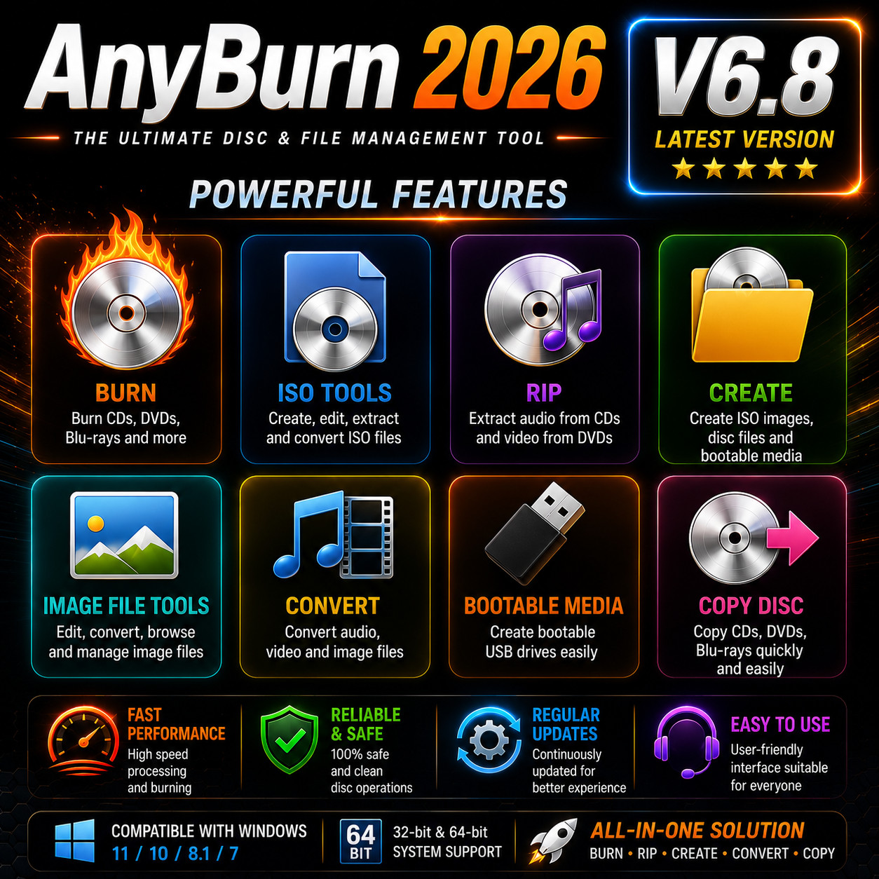 AnyBurn 2026 V 6.8 DVD CD & DVD Burning Software ~ Iso File / Writing ~ DVD ~