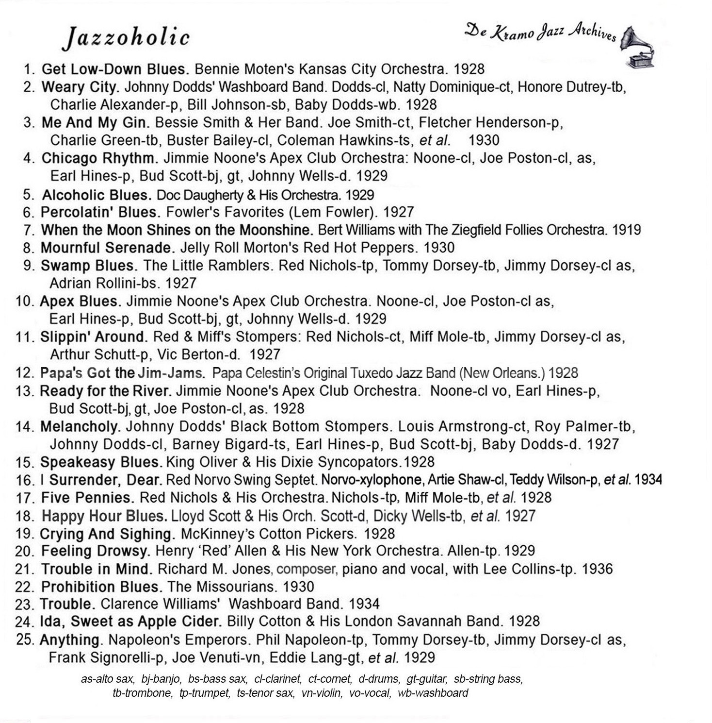 JAZZOLA Full of Fun and Energy! … Fire your Psychiatrist … CD