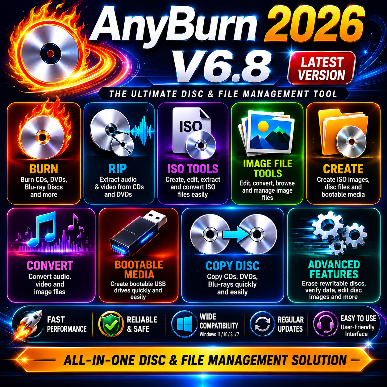 AnyBurn 2026 V 6.8 DVD CD & DVD Burning Software ~ Iso File / Writing ~ DVD ~
